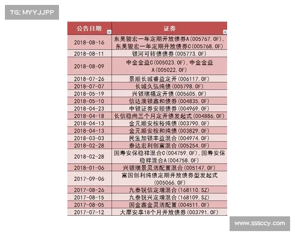 今日2只基金首发募集,3只基金上市 今日2只基金首发募集,3只基金上市
